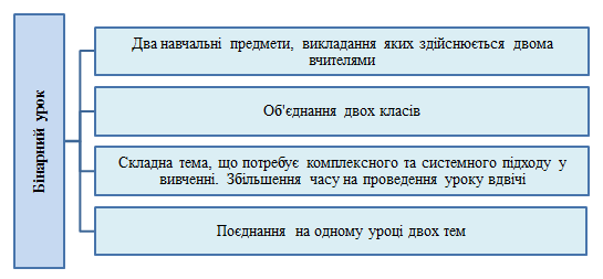 Ð ÐµÐ·ÑÐ»ÑÑÐ°Ñ Ð¿Ð¾ÑÑÐºÑ Ð·Ð¾Ð±ÑÐ°Ð¶ÐµÐ½Ñ Ð·Ð° Ð·Ð°Ð¿Ð¸ÑÐ¾Ð¼ "Ð±ÑÐ½Ð°ÑÐ½Ð¸Ð¹ ÑÑÐ¾Ðº ÑÐµ"